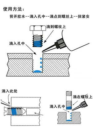 厌氧胶点胶方法