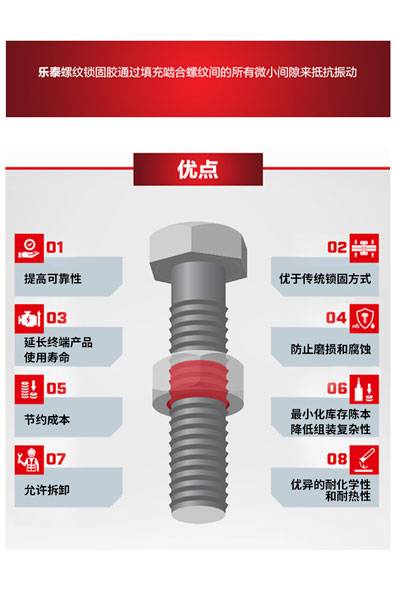 如何解决螺纹锁固维修难点