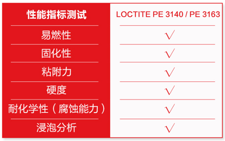 灌封胶性能对比