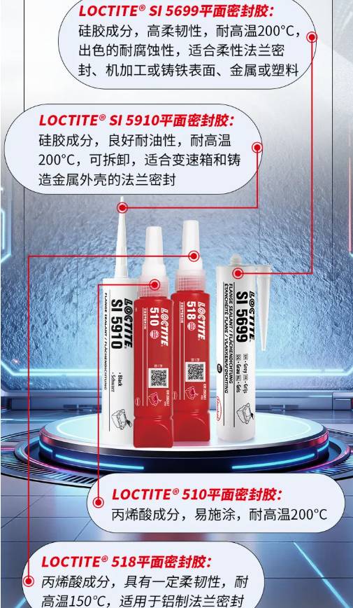 乐泰平面密封胶